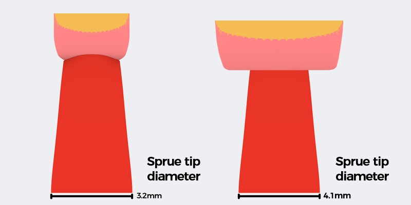 Why Y-Shape Sprues Matter: