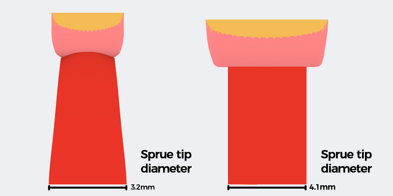 Why Y-Shape Sprues Matter: