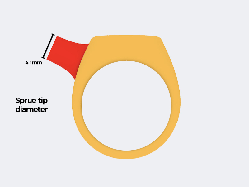 Example Ring 3: