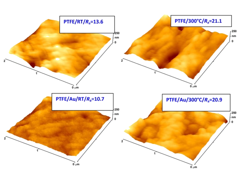 Annealing Treatment