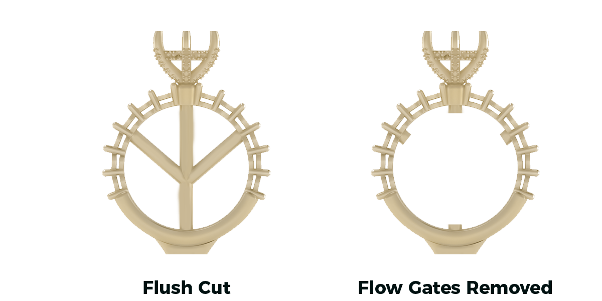 Stage 4: Flow Gate Removal
