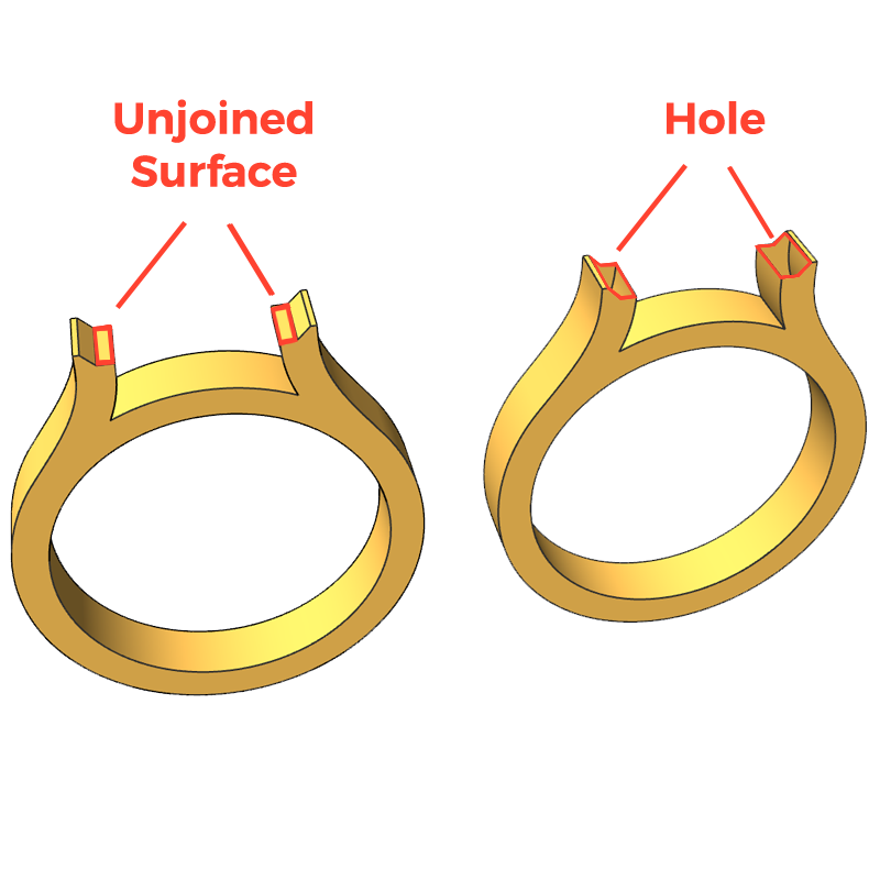 Naked Edges and Non-Watertight Models