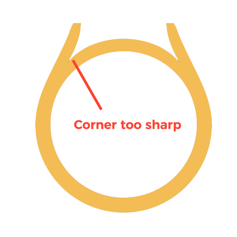 Sharp Edges